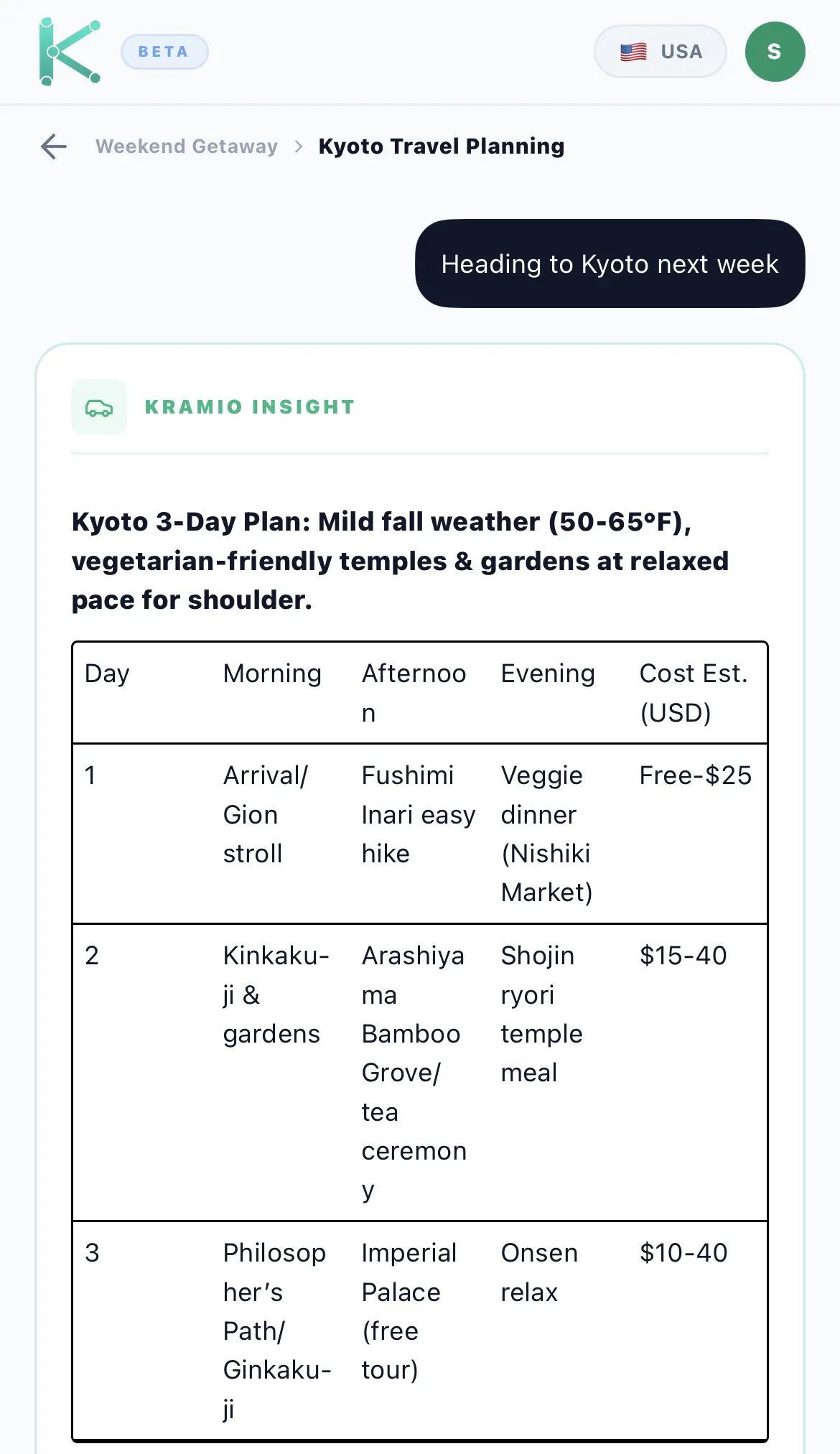 Kramio Kyoto travel plan